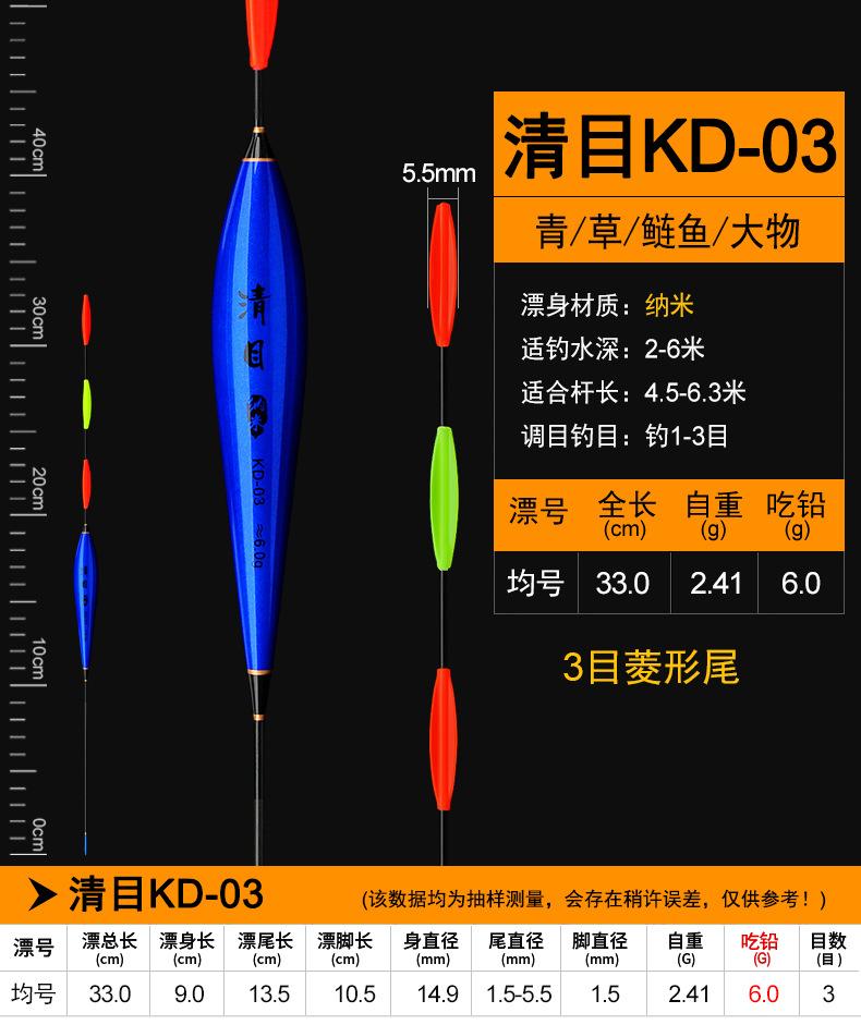 清目——KD纳米大物