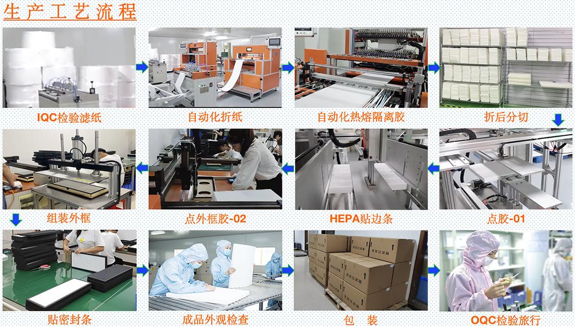 生产工序流程- HEPA- CH-01-A