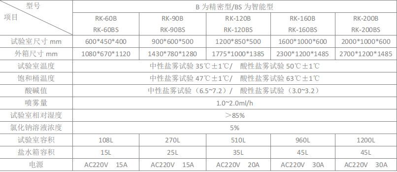 盐雾箱