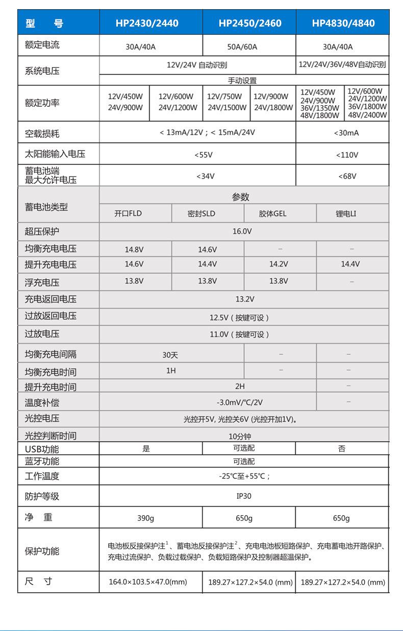 硕日控制器详情页_11.jpg