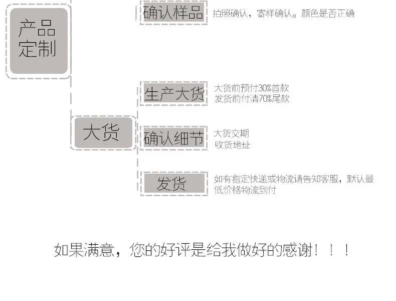 产品流程下半部分