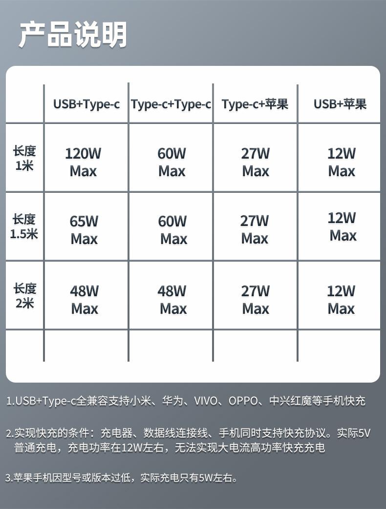 产品说明