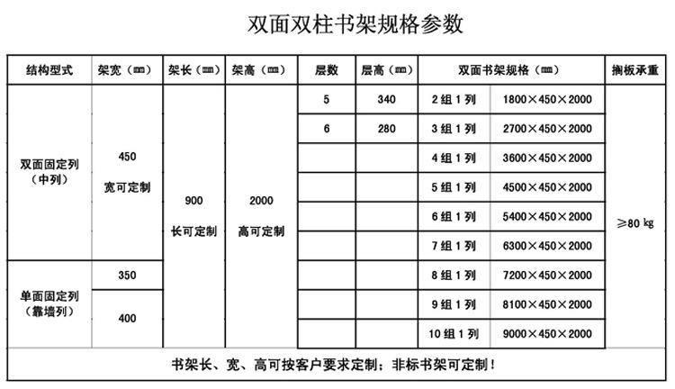 双面双柱书架规格参数数据表