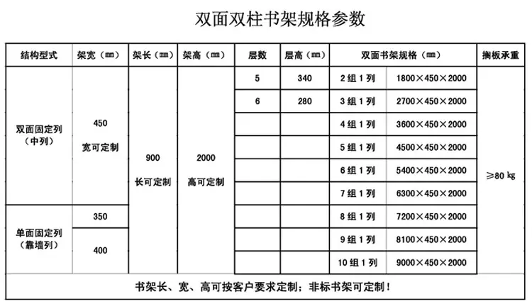 双面双柱书架规格参数数据表