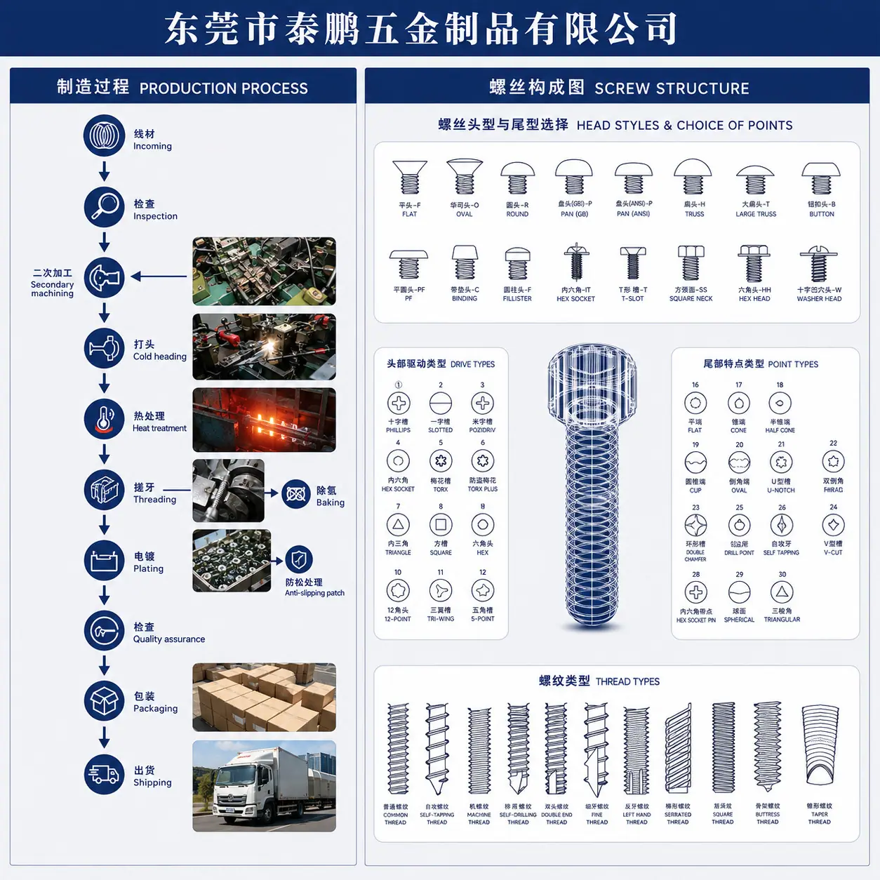2.制造过程和螺丝构成图