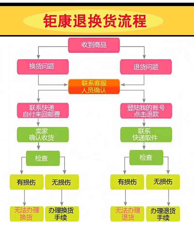 退换货