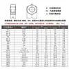 Tuerca de cobre tuerca de latón H59 tapa de tornillo hexagonal de cobre M2M3M4M6M8M10M12 fábrica de wenzhou al por mayor