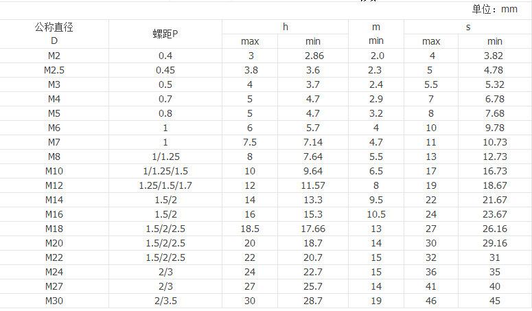 防松螺母-2