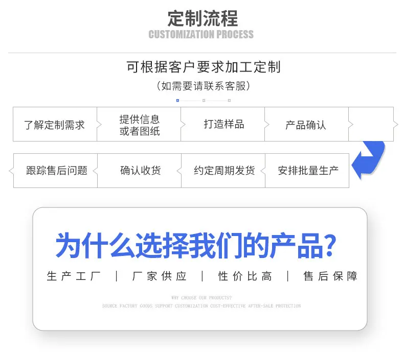 定制流程