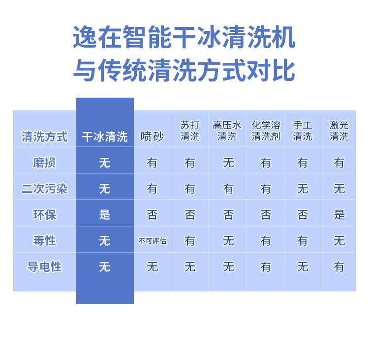 智能干冰清洗机_09.jpg
