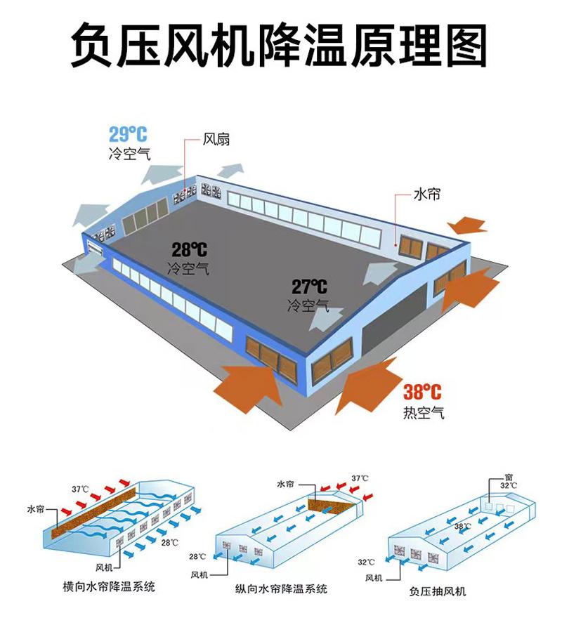 降温图