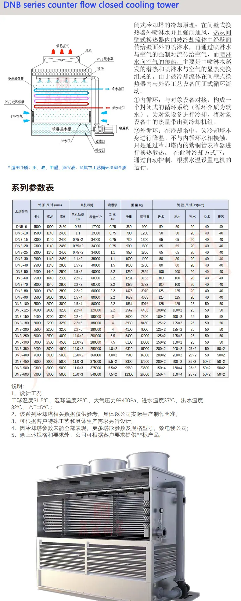 详情页逆流塔1_03