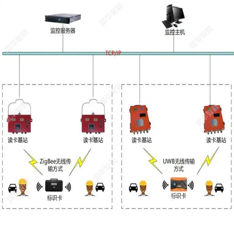 隧道高精度定位系统.jpg