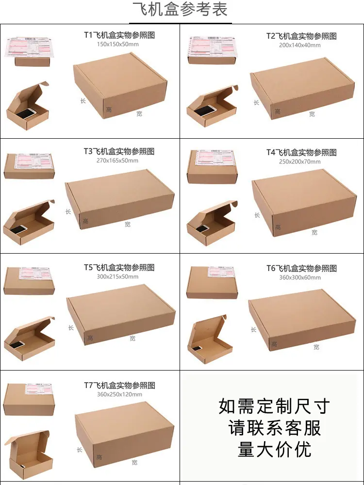 飞机盒详情