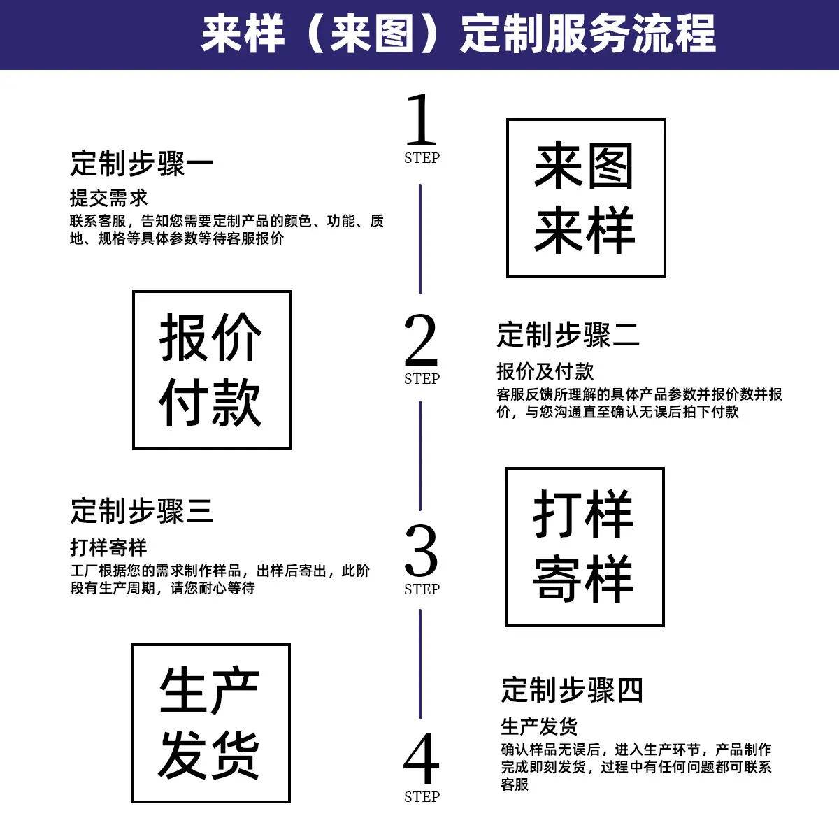 定制流程-1.jpg