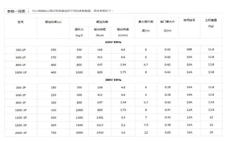 抗风卷帘门详情_11