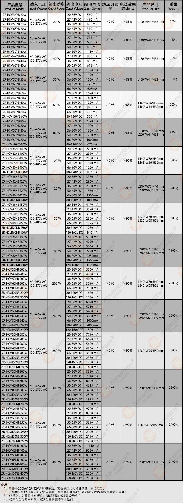 恒流防水不调光系列
