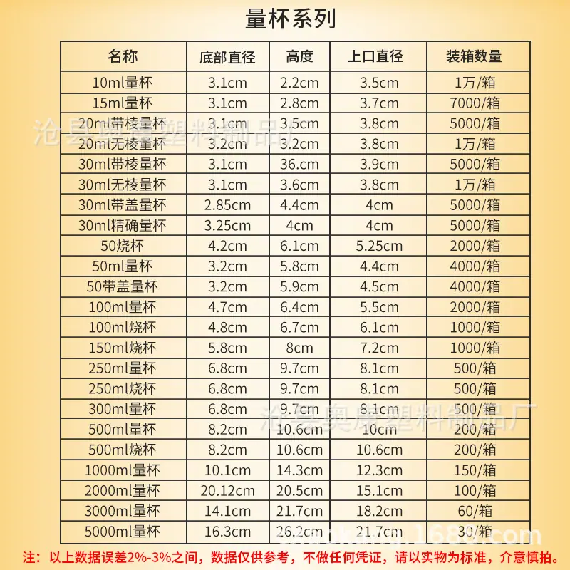 表格7
