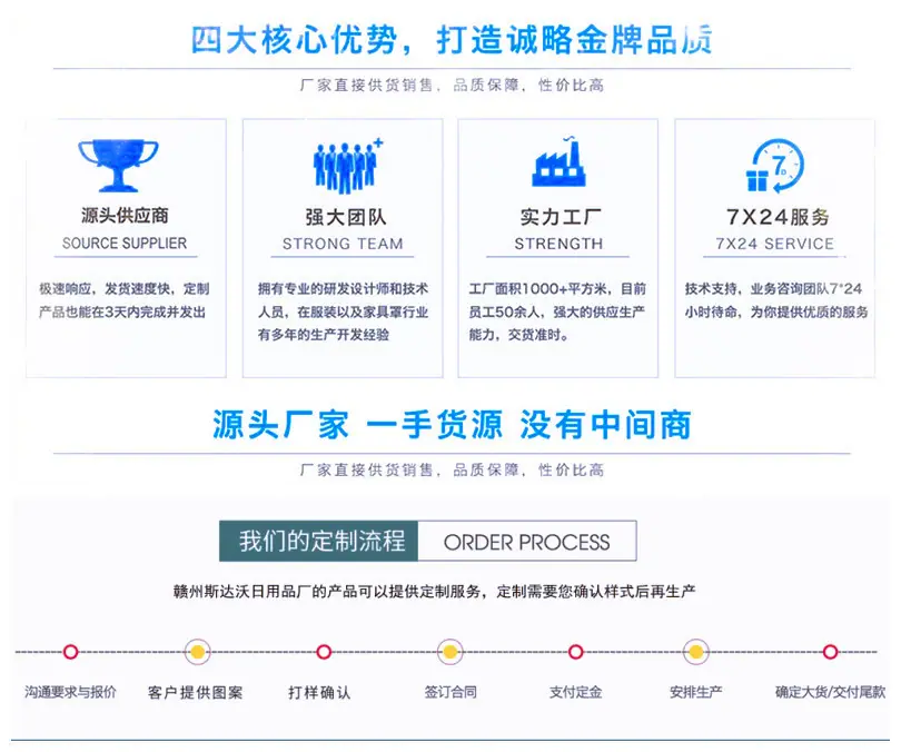 定制说明图