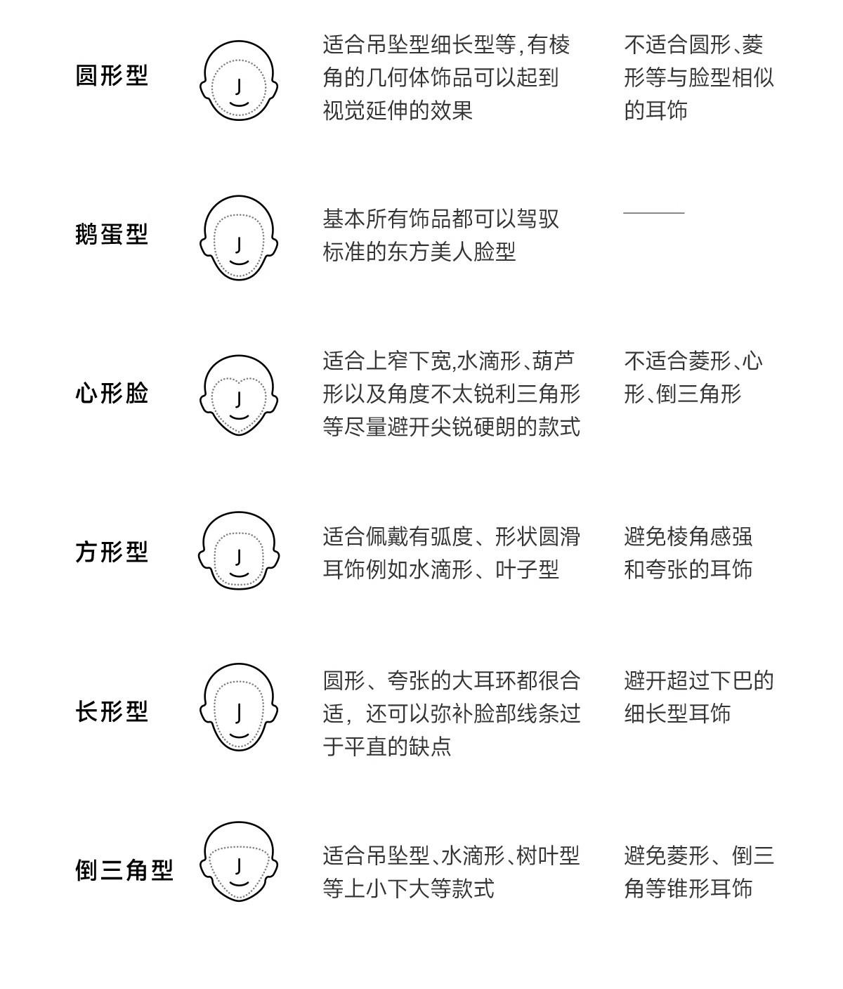 脸型对比