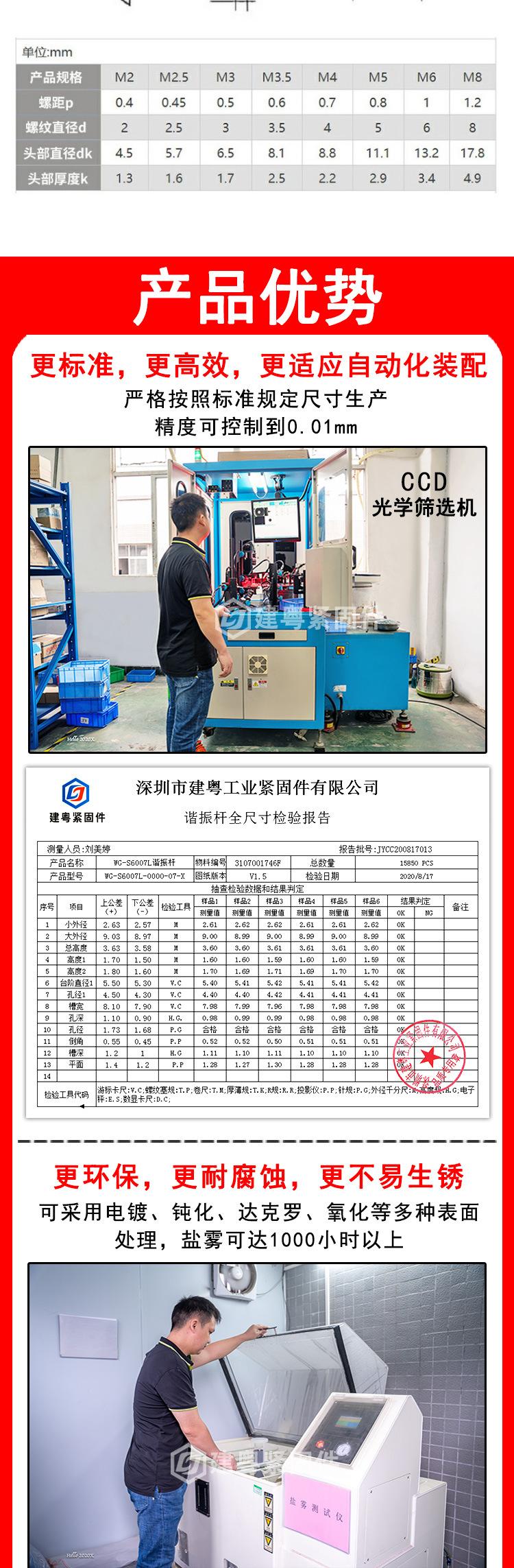 大扁头自攻平尾建粤详情页_02.jpg