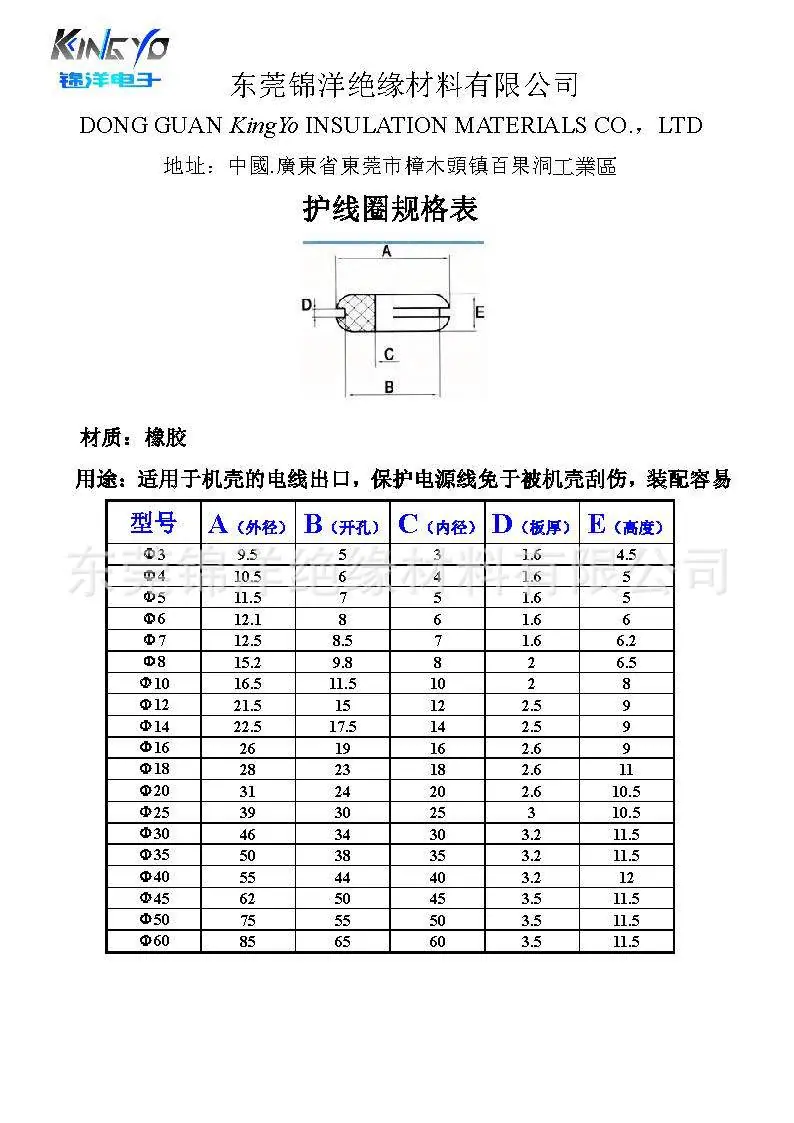 护线圈规格表1