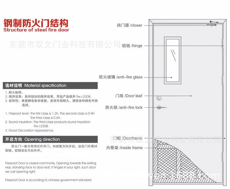 钢制防火门 (1).png