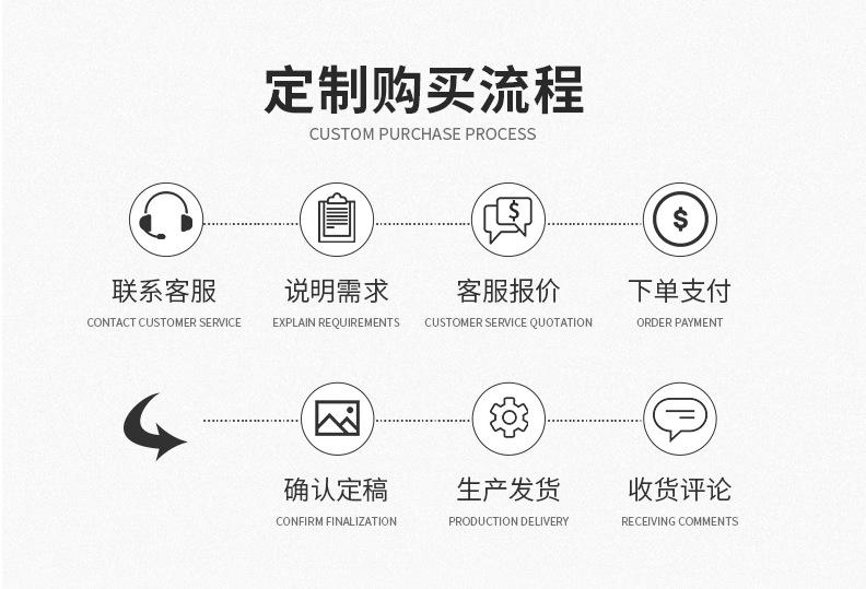 3定制流程1