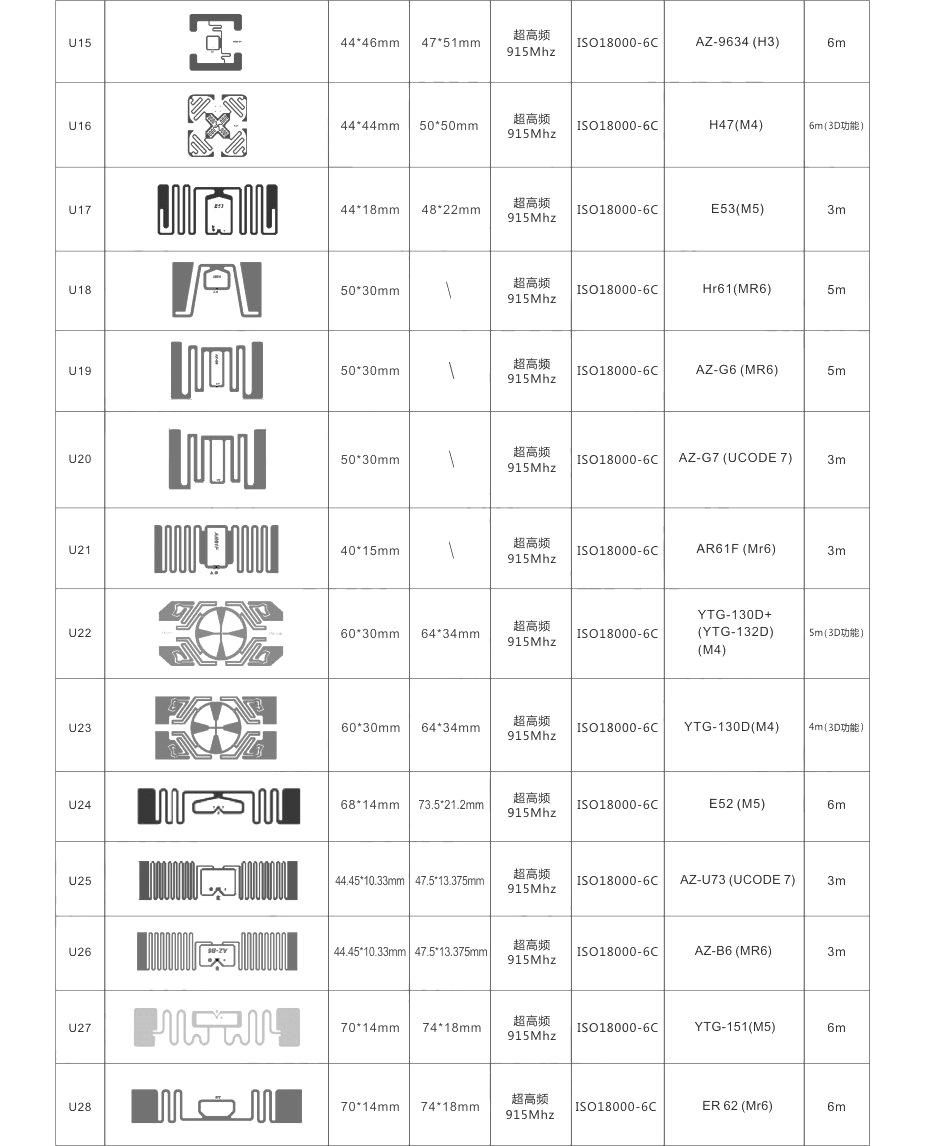 超高频-915Mhz-电子标签规格表15-28