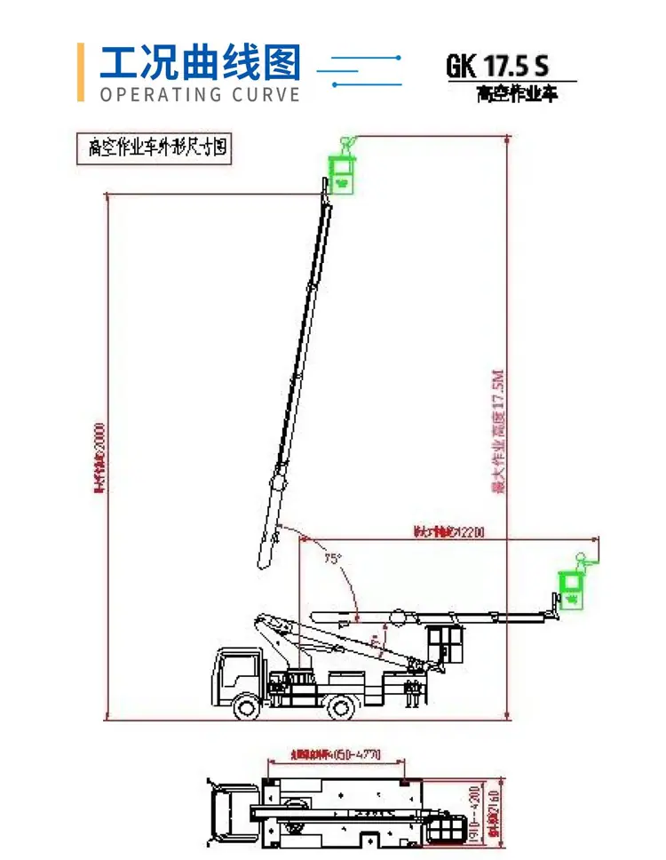 东风途逸直臂式21米高空作业车厂家电话