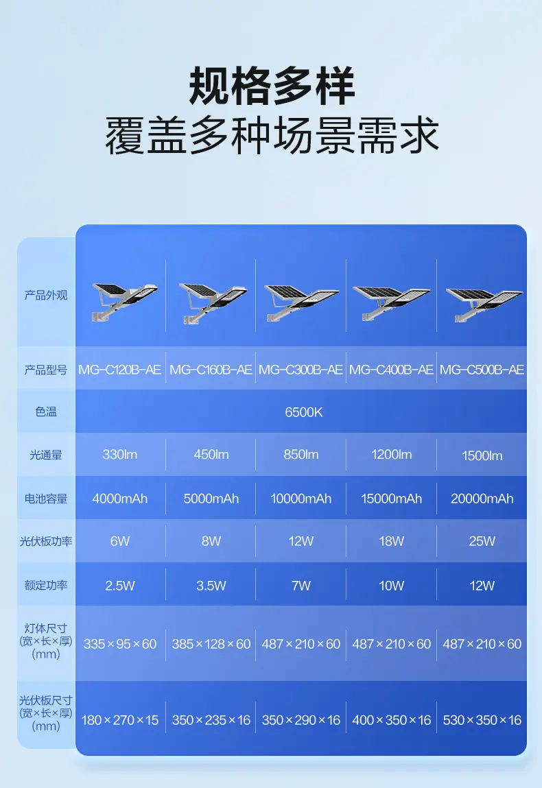 公牛太阳能路灯_22.jpg