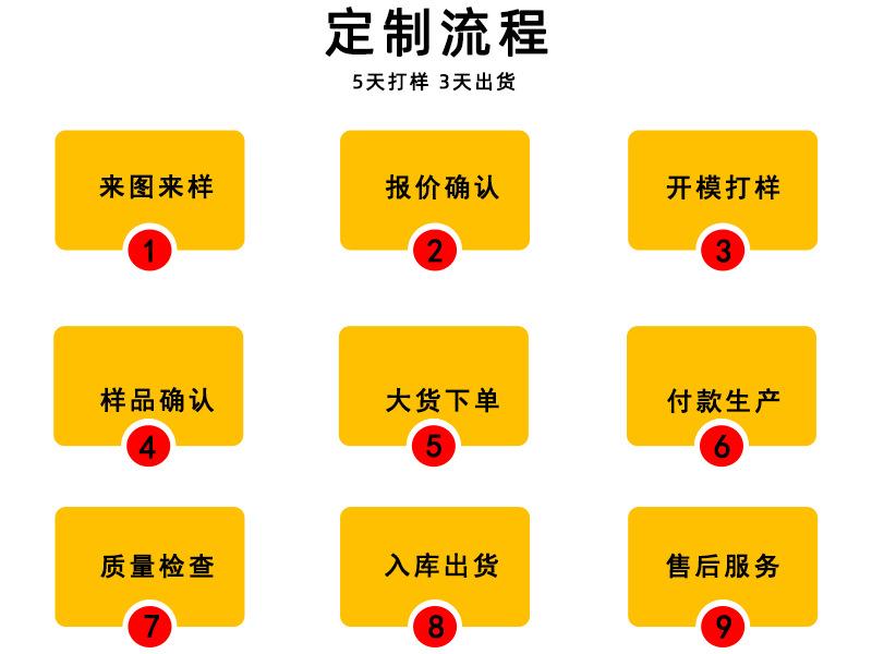 定制流程