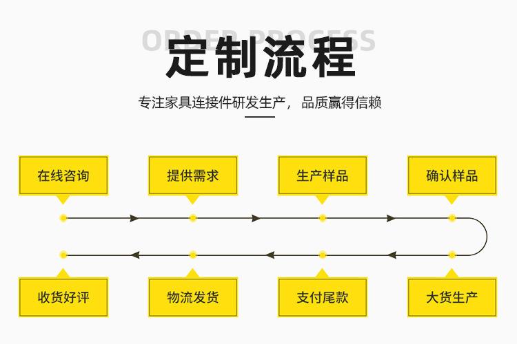 定制流程.jpg