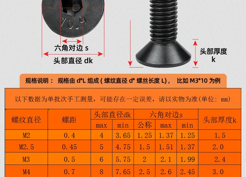 10.9级高强度沉头内六角螺丝_03_12.jpg