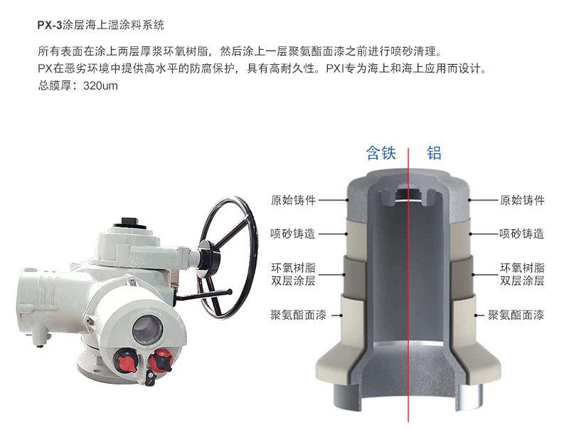 直行程防腐等级-详情页_05.jpg