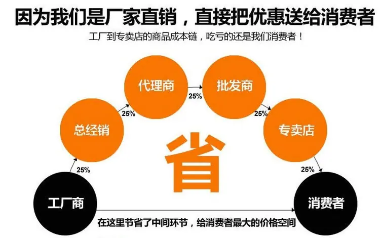 厂家直销