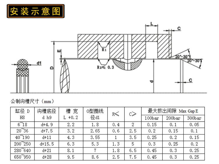 GRS斯特封 GNS格莱圈 模版009