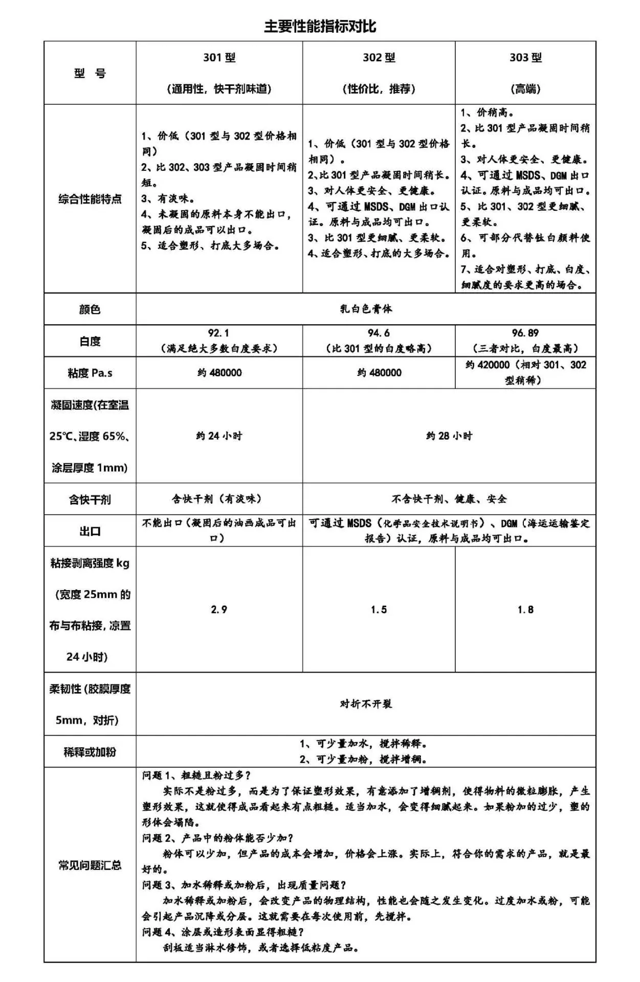 三种型号的主要区别-20260126_副本