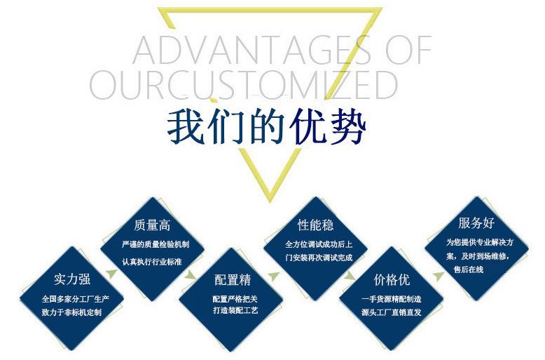 我们的优速