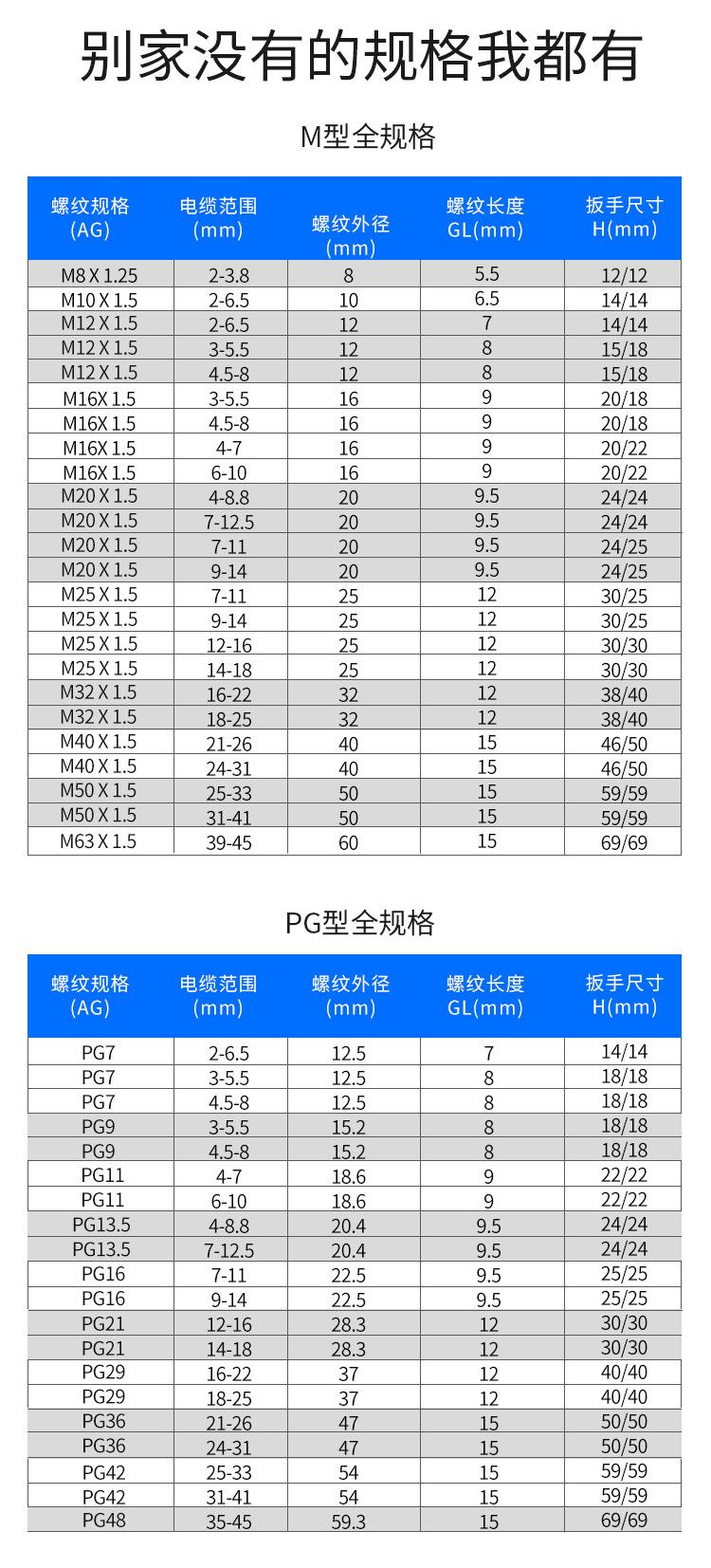 304不锈钢电缆接头详情页_05
