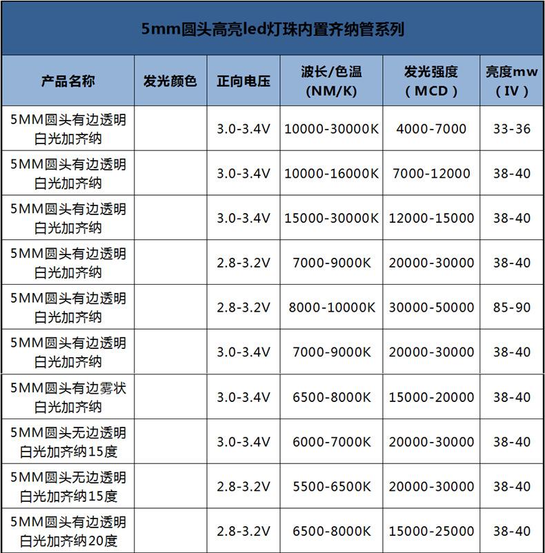 东莞5mm透明灯珠童车led灯珠内置齐纳管f5圆头白灯稳压管插件白光灯珠生产厂家