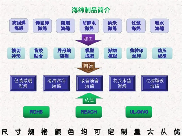 海绵