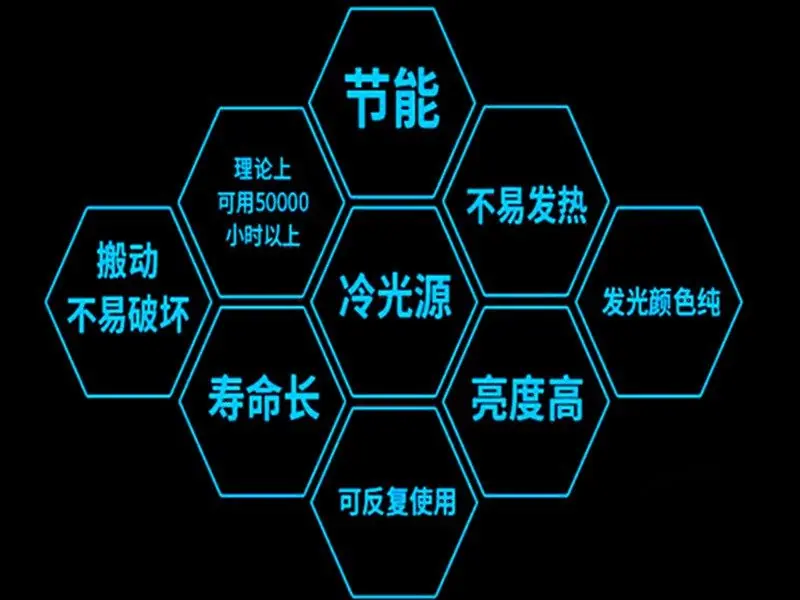 产品优点