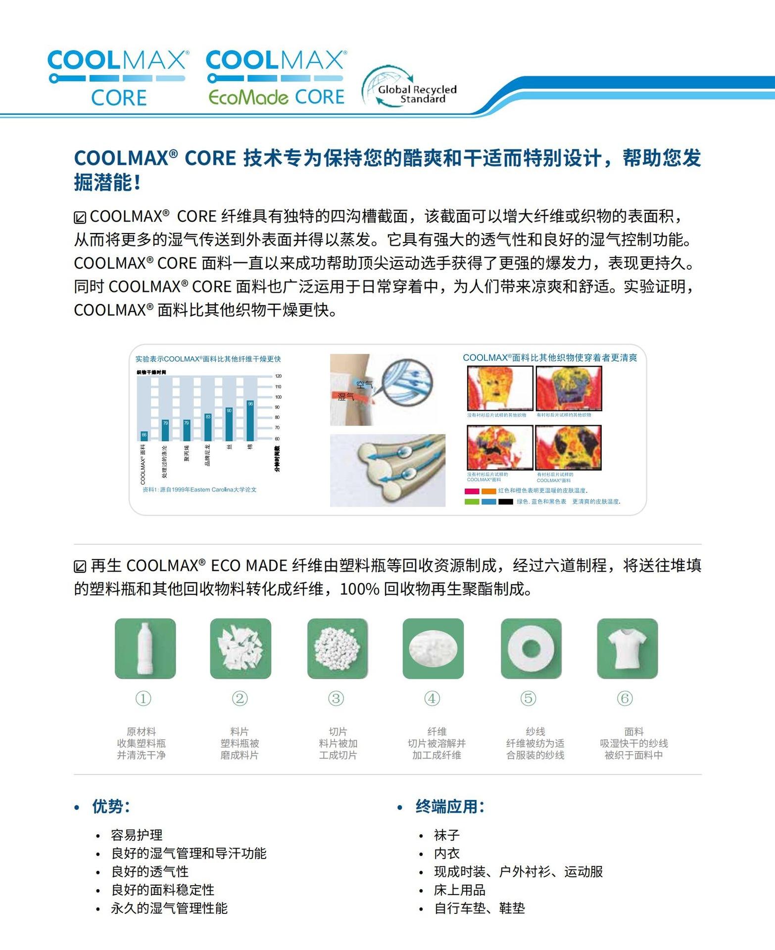 COOLMAX介绍