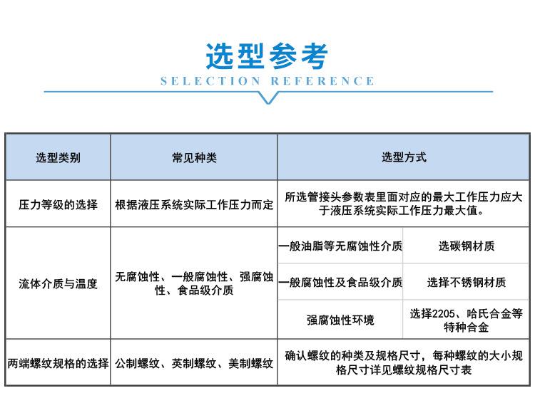 4 选型参考 新.jpg