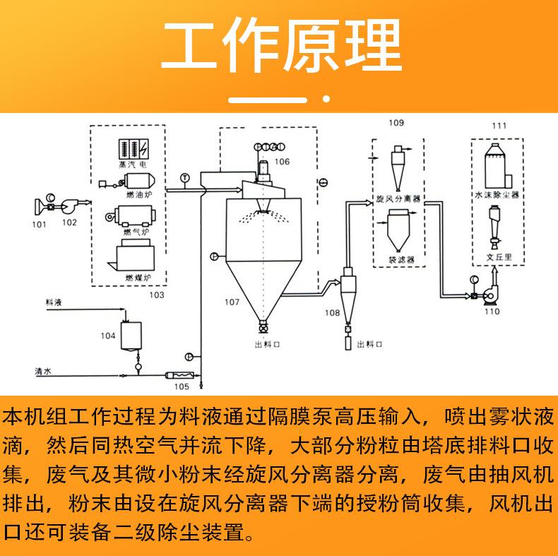 
离心喷雾干燥机