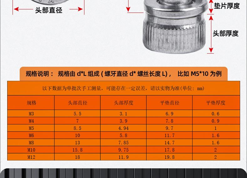 304不锈钢圆柱头弹垫二组合螺丝_详情_03_17.jpg