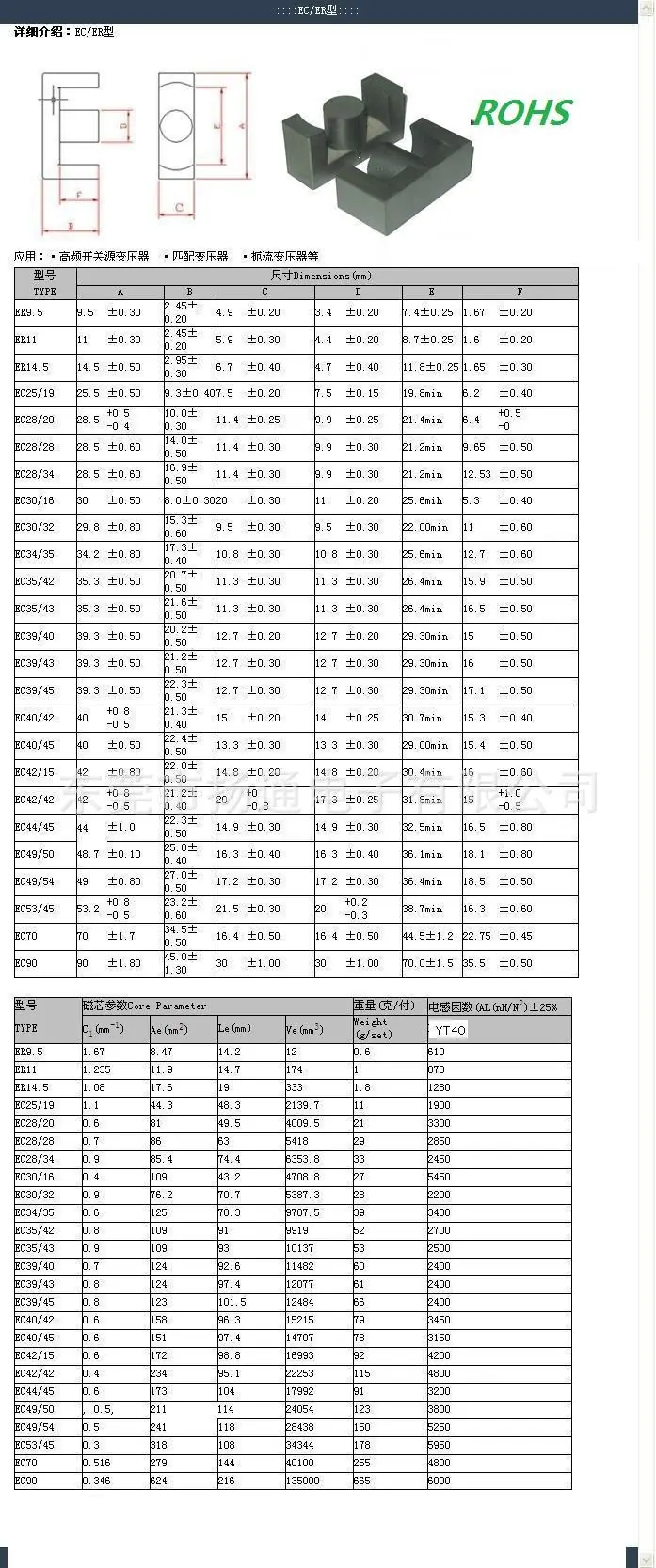 EER 系列 磁芯