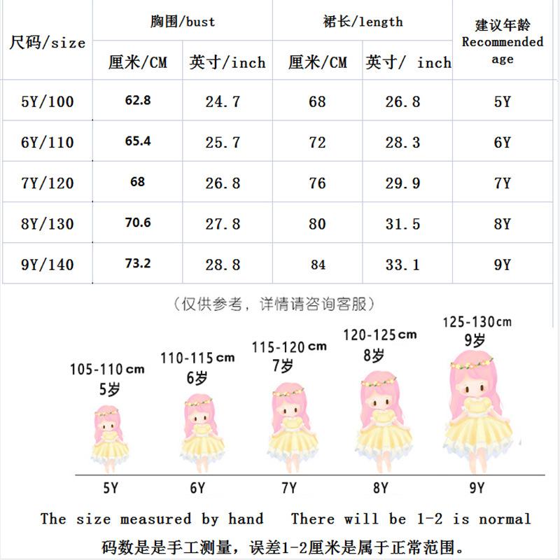5Y--9Y(主图）