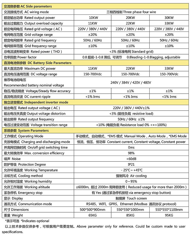 储能变流器详情_12